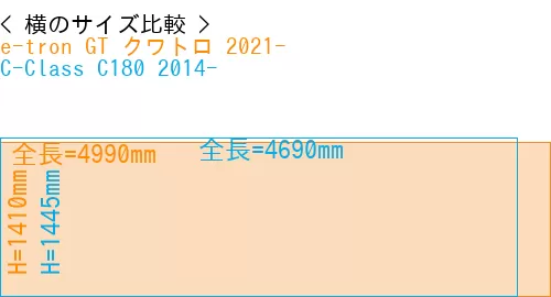 #e-tron GT クワトロ 2021- + C-Class C180 2014-